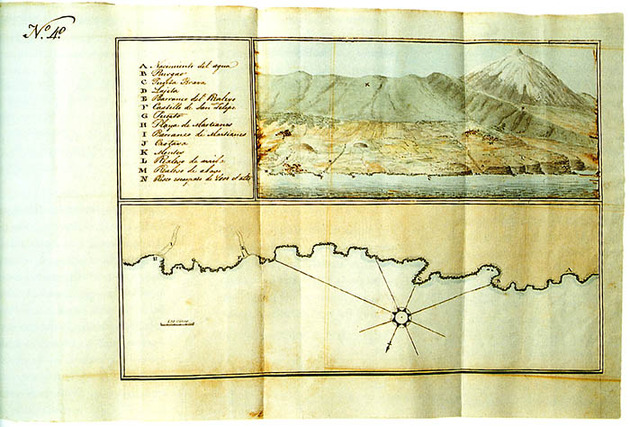 Vista del Puerto de la Cruz y municipios limítrofes. Anónimo, 1825. Aguada. Archivo Histórico Provincial de Las Palmas.